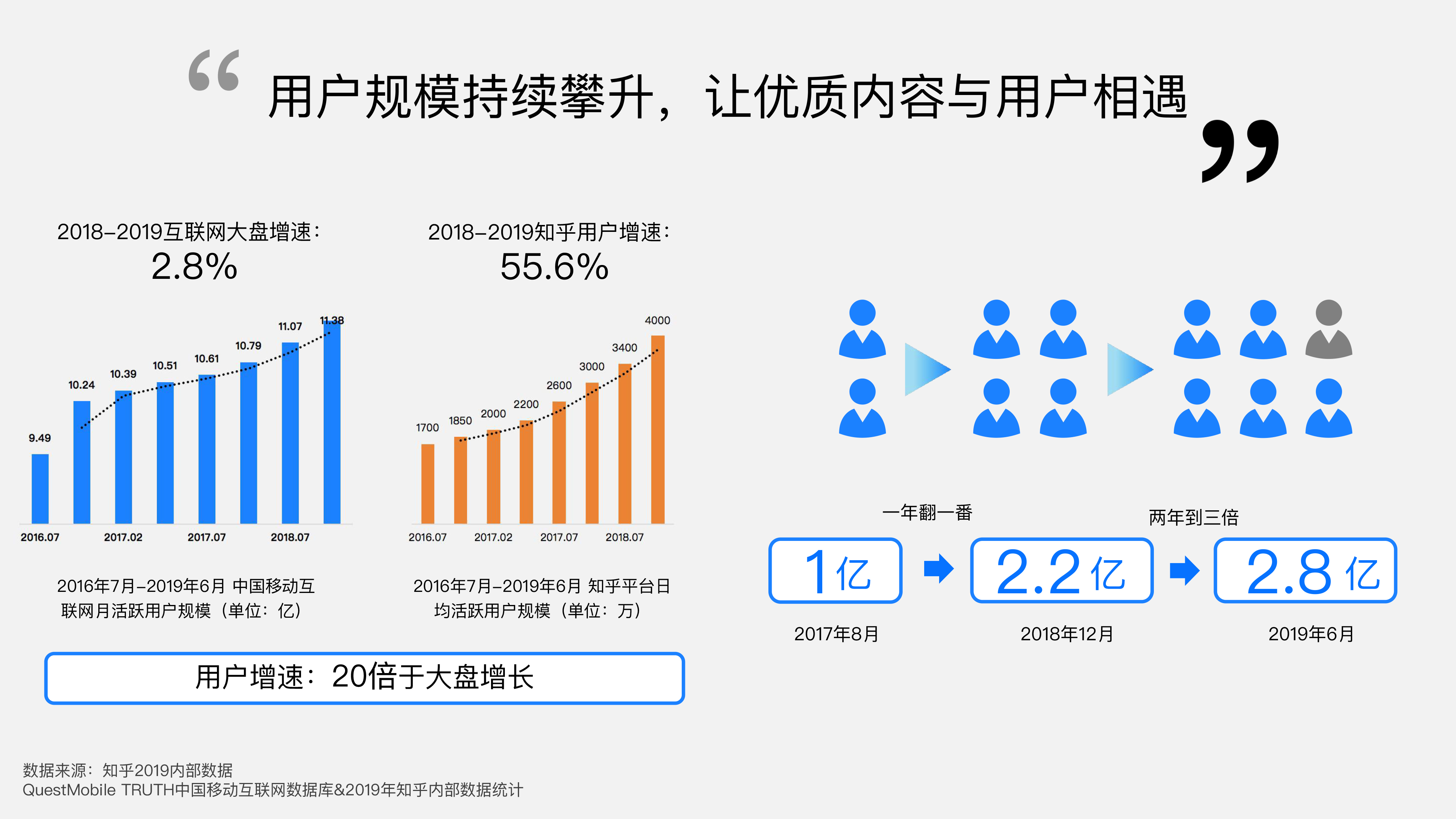 知乎推广套餐
